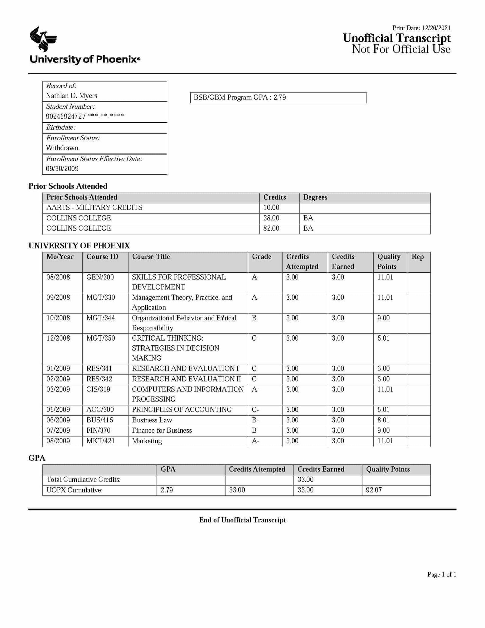 University of Phoenix's Global Business Management Transcripts University of Phoenix's Global Business Management Transcripts